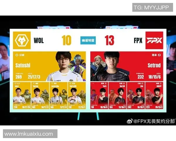 最新英雄联盟团队协作排名揭晓FPX强势领跑前十名实时新闻